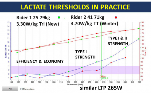 Lactate_profile_in_practiceII