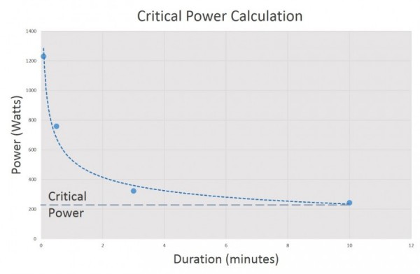 Critical assessment