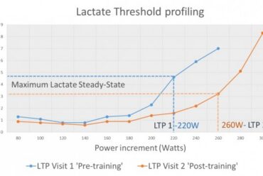 Head-to-Head LTP profiling – Road vs Triathlon