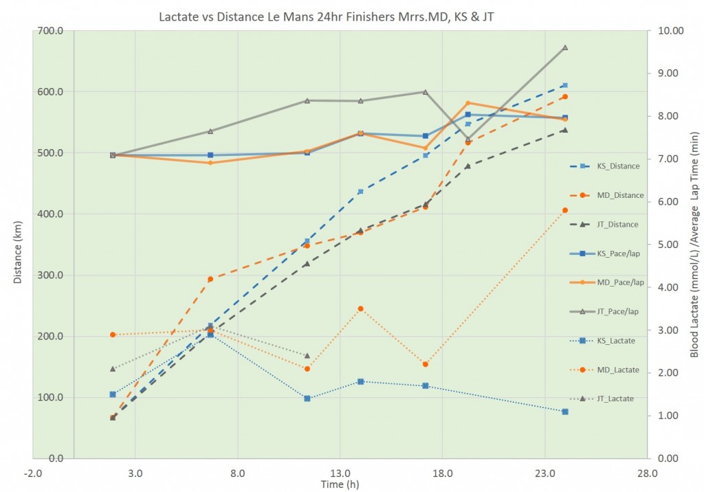 Final_Results_Chart_LeMans2014