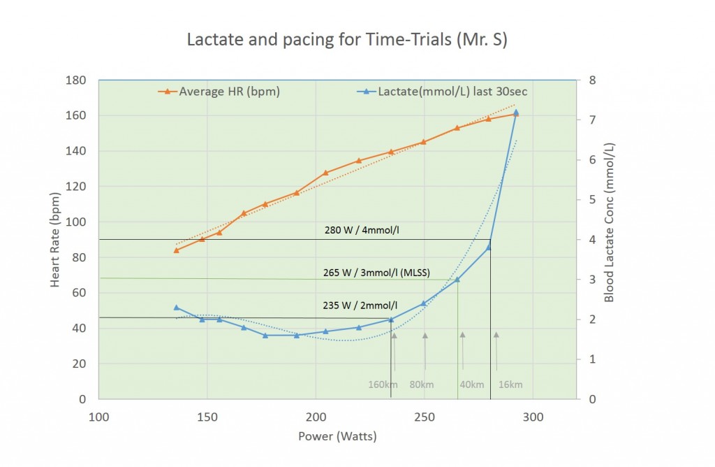 Lactate_pacing.png