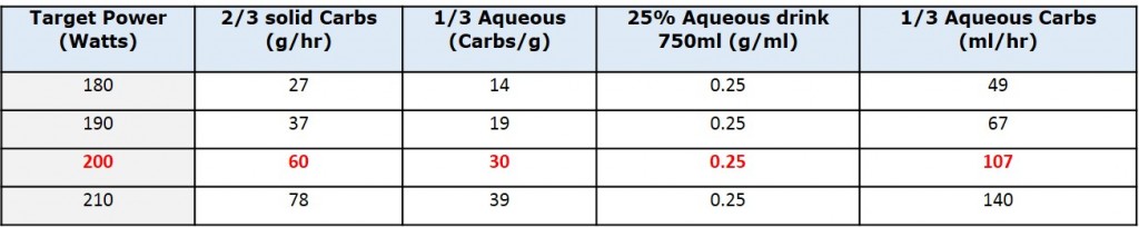Perfect_Pace_Calorific_Consumption_MrD.png