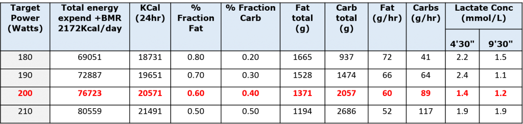 Perfect_Pace_Calorific_Expenditure_MrD