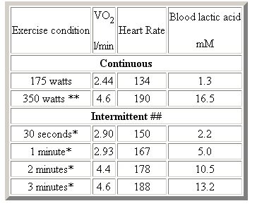 Seiler_Table_Intervals