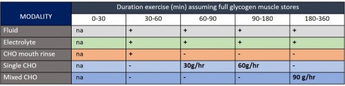 Carbohydrate_absorption_rates_table