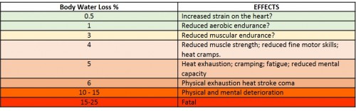 Hydration_table