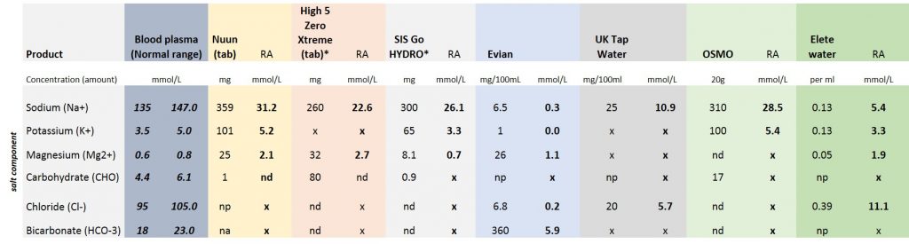 electrolyte_product_table