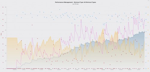Terraining_PMC_HS_2016_cropped