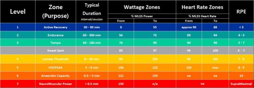 Training_Zones_Percentage
