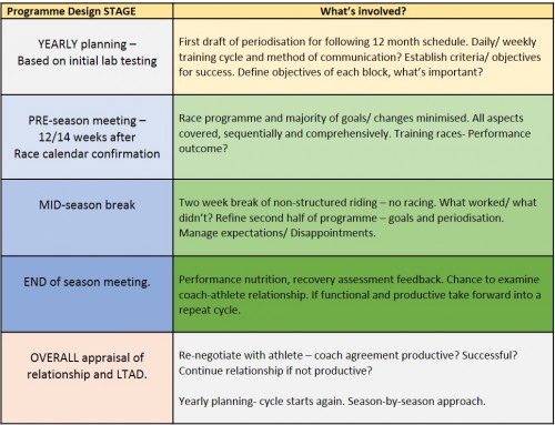 Coaching_Philosophy table