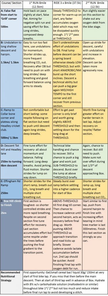 PB_the_BB_Pacing_Table_2016