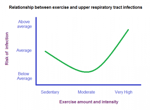 nieman-j-shape-curve