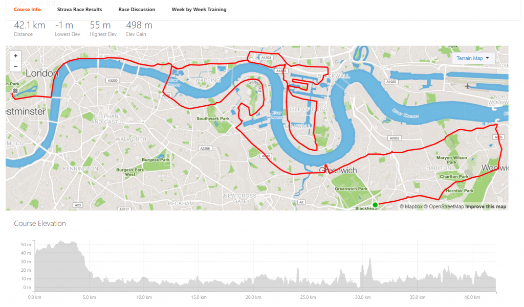 London Marathon 2018 – Self-Prescription